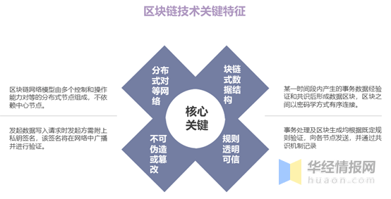 imtoken钱包转账多久到账_imtoken钱包转账教程_imtoken钱包转账多久到账