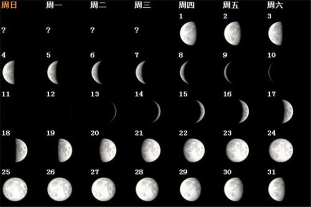 阳历阴历咋区分_阴历和阳历怎么区分_阳历区分阴历吗