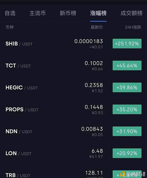 币能不能买_imtoken可以买比特币吗_imtoken可以买币吗