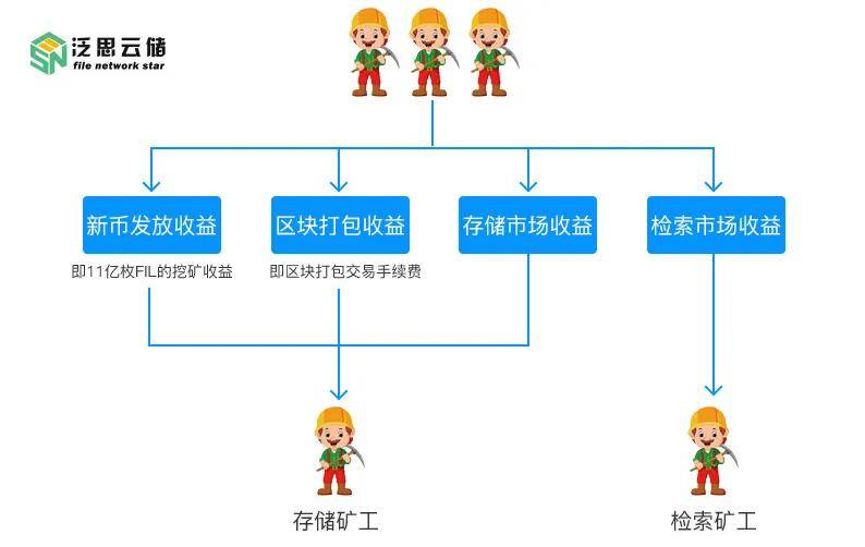 imtoken钱包转出手续费_imtoken钱包转账手续费_钱包转账手续费多少