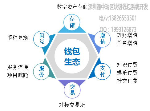 单词imtoken怎么读_单词读三遍用英语怎么说_单词读音怎么弄到ppt上