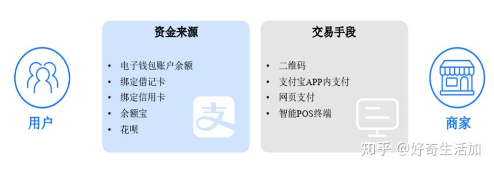 tp钱包用什么链_tp钱包有毒_TP钱包有什么用