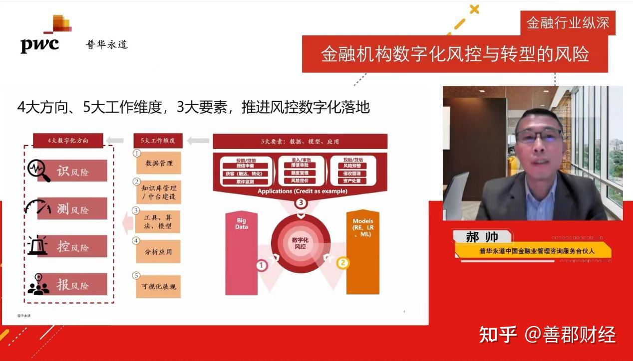 控风术怎么学_控风术手势_imtoken风控吗