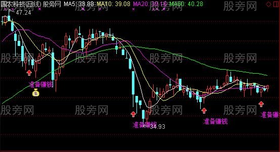 钱包怎么看k线_k线包线图解_tp钱包k线在哪看