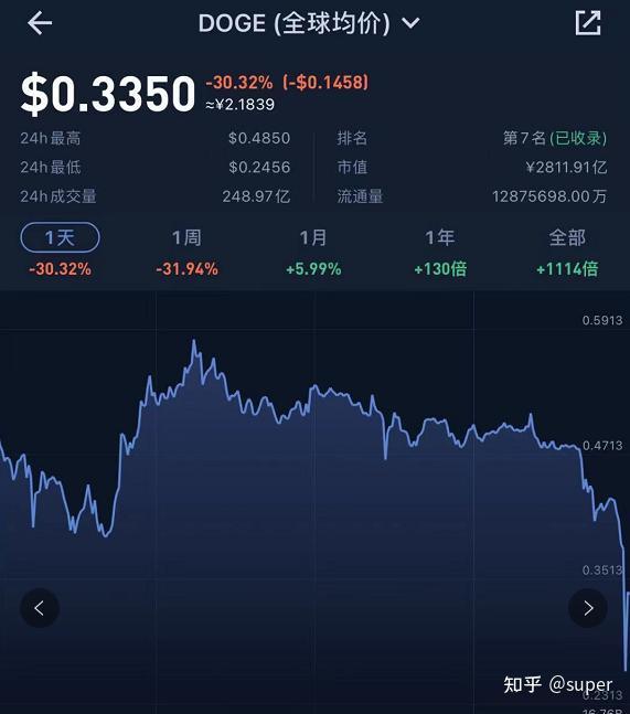 imtoken转到币安eos_imtoken转到币安eos_imtoken转到币安eos