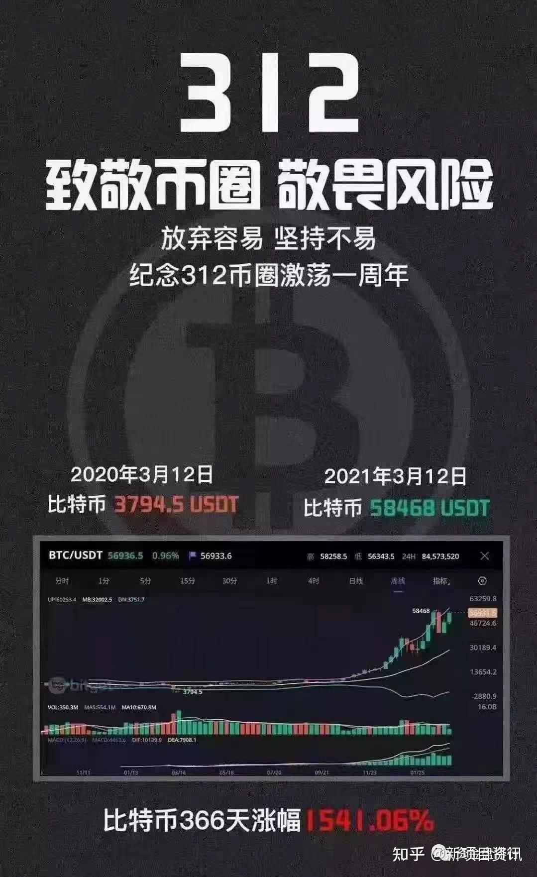 imtoken转到币安eos_imtoken转到币安eos_imtoken转到币安eos