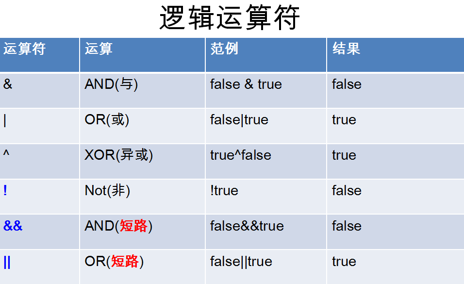 js判断_js判断_js判断