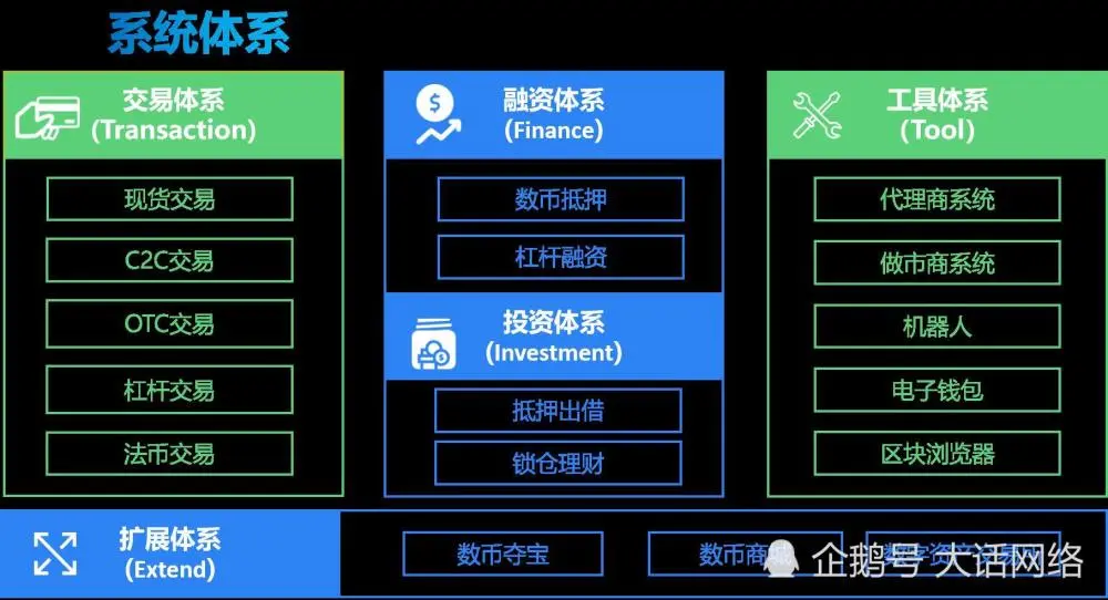 交易有限公司_imtoken有交易所吗_交易有风险怎么解除