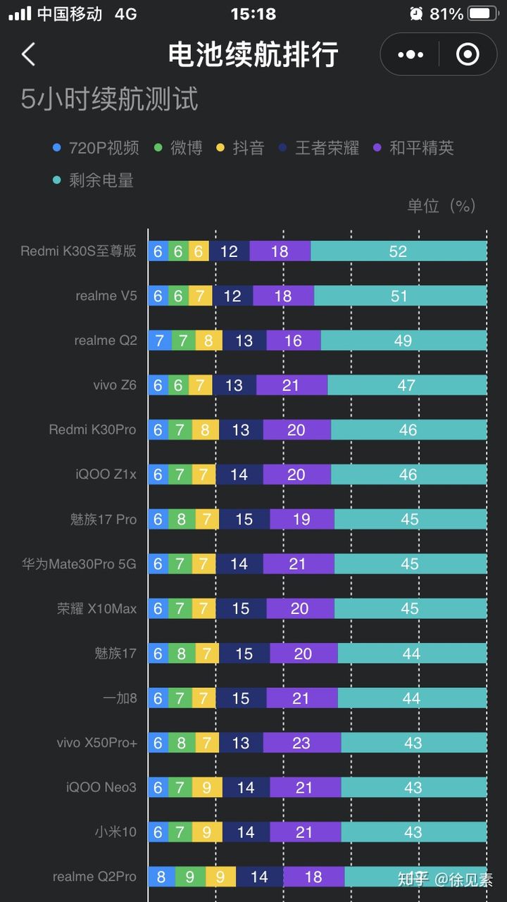 国产最长续航游戏手机_续航最长的游戏手机_手机游戏续航排行