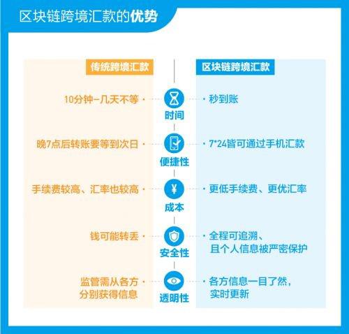 钱包开发票是什么类目_imtoken钱包开源吗_imtoken钱包开发
