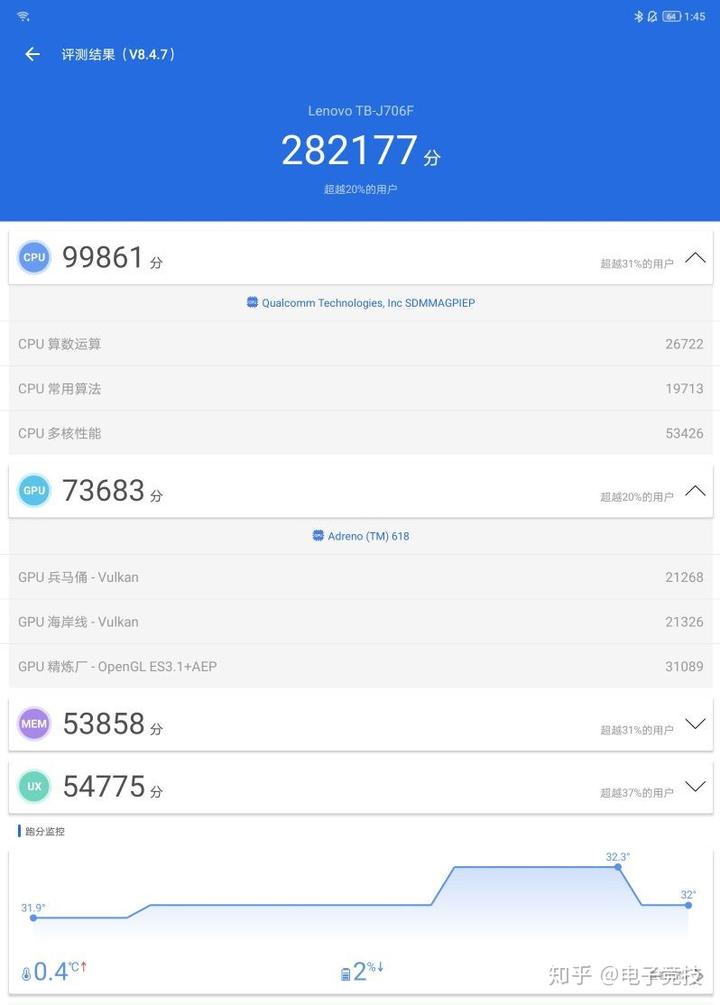 骁龙7gen2安兔兔跑多少分_安兔兔骁龙处理器排名_骁龙处理器安兔兔