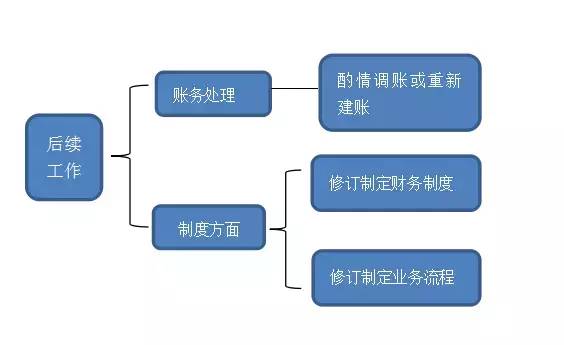 钱包添加usdc_钱包添加门禁卡_tp钱包怎么添加usdt钱包