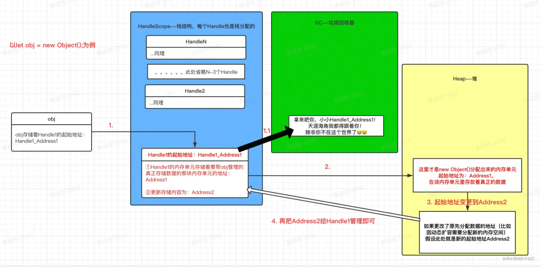 源码搭建网站教程_imtoken源码搭建_源码搭建到服务器流程
