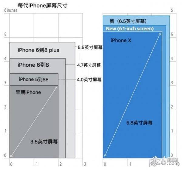 苹果xr多少寸_xs尺寸苹果_11尺寸苹果
