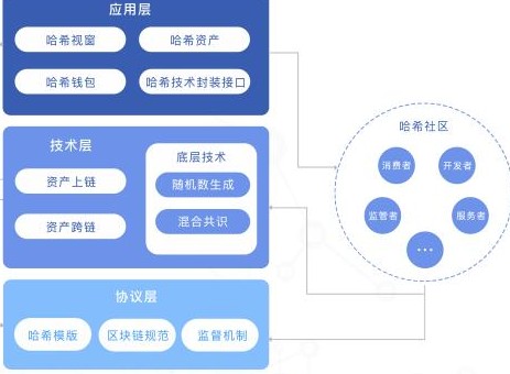 imtoken钱包官方版下载_imtoken钱包_imtoken和