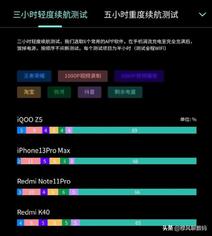 骁龙8gen2参数_骁龙参数处理器排行_骁龙参数表