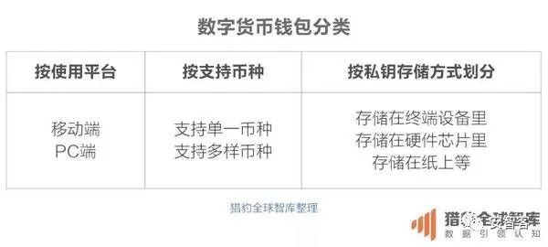 钱包软件下载_钱包app下载安装安卓版_tp钱包最新版下载
