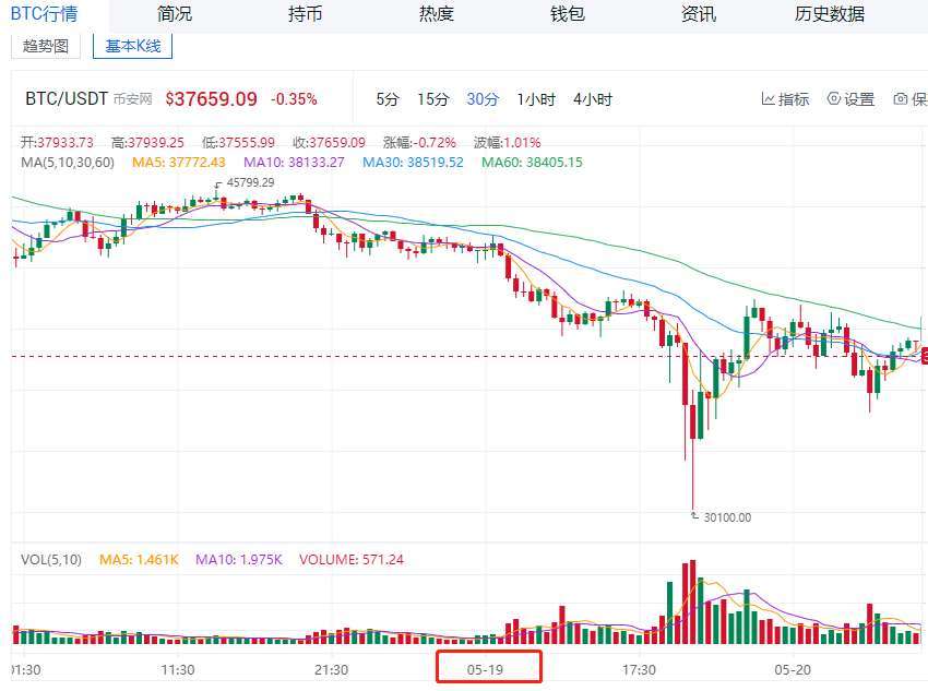 狗狗币钱包导入私钥_狗狗币转出到imtoken_狗狗币怎么转到tp钱包