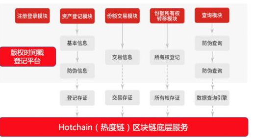 imtoken苹果下载_imtoken官网下载_imtoken中国特别版