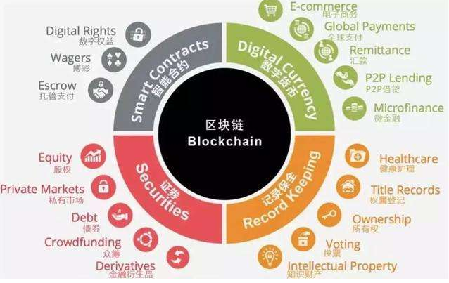 imtoken官网下载_imtoken苹果下载_imtoken中国特别版