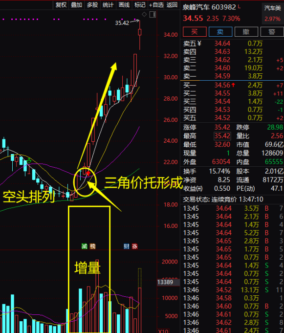 k线包线图解_可以看k线的钱包_tp钱包如何看k线