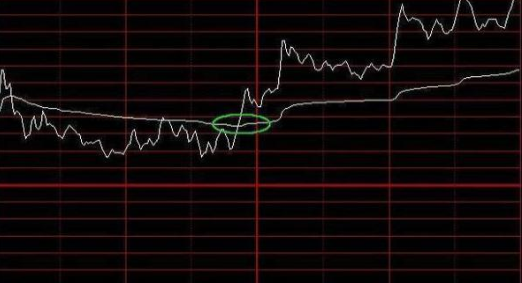 tp钱包如何看k线_k线包线图解_可以看k线的钱包
