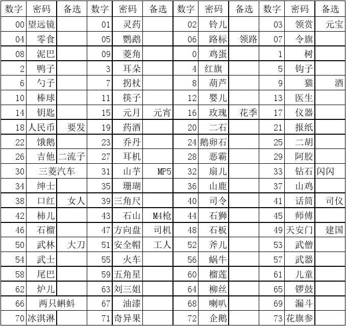 密码交易平台_imtoken交易密码类型_交易密码规则