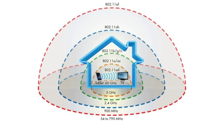 ax3600和ax6000区别_区别平淡期和不爱了_区别对象积极引导逐步过渡