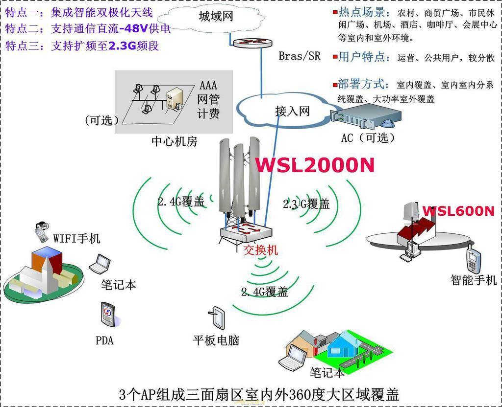 区别平淡期和不爱了_ax3600和ax6000区别_区别对象积极引导逐步过渡