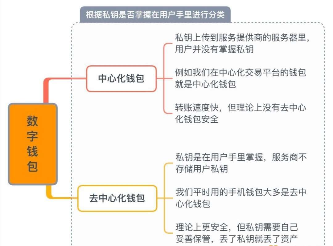 钱包是谁的英文_什么是imtoken钱包_钱包是哪个平台的