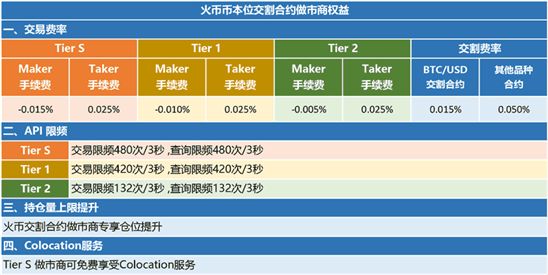 imtoken转到火币网_imtoken转到火币网_imtoken转到火币网