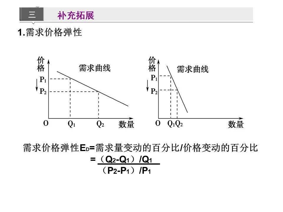 可以看k线的钱包_钱包怎么看k线_tp钱包薄饼怎么看k线