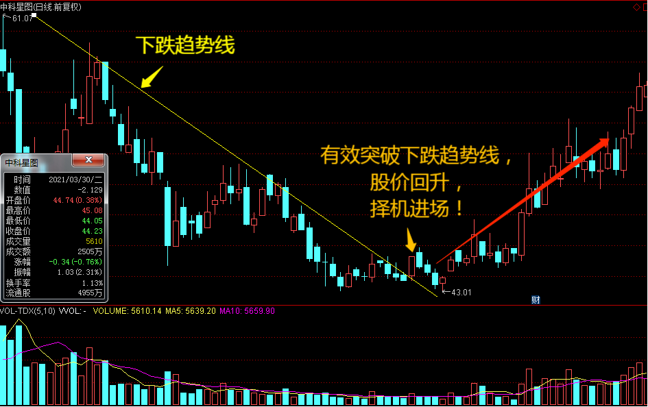 钱包怎么看k线_tp钱包薄饼怎么看k线_可以看k线的钱包