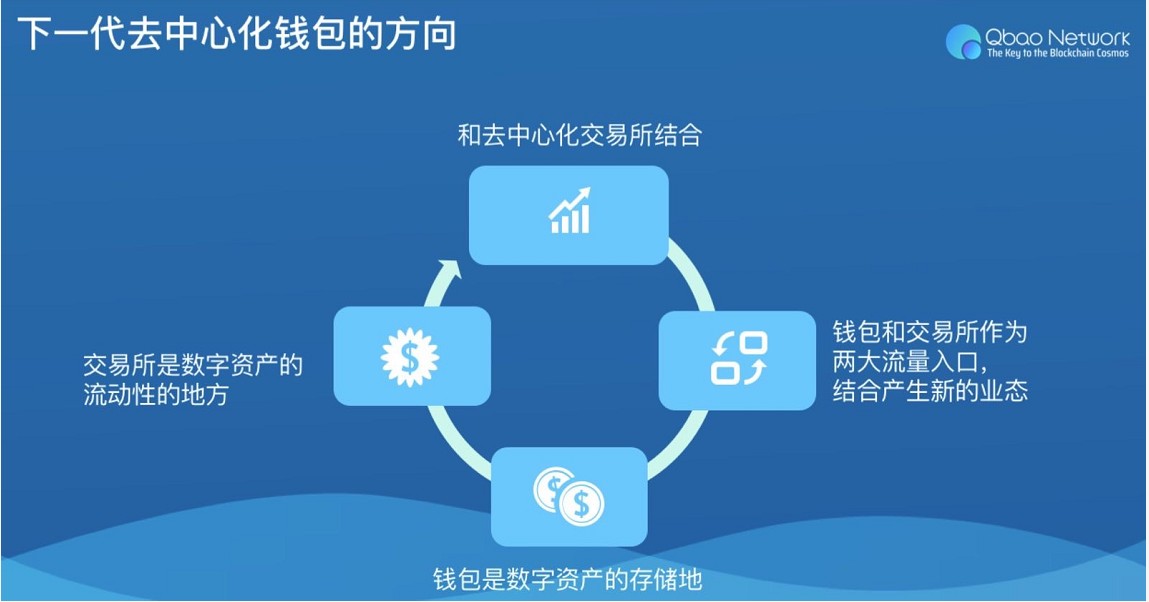 tp钱包资金池_tp钱包资金池是什么意思_钱包项目有哪些比较出名