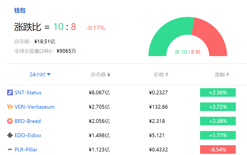 钱币走势图_tp钱包看走势_钱包怎么看k线