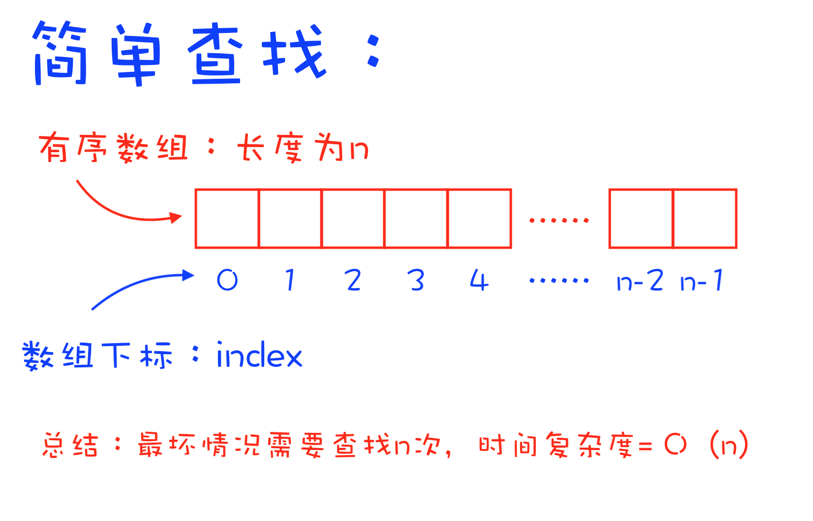 shell遍历数组_数组遍历方法_数组遍历什么意思