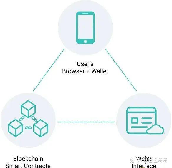 下载区块链钱包imtoken_区块链钱包api接口_区块链钱包下载地址