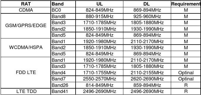 买5g游戏手机要换网吗_用5g网玩游戏_用5g网是不是要换手机