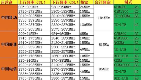 用5g网玩游戏_用5g网是不是要换手机_买5g游戏手机要换网吗