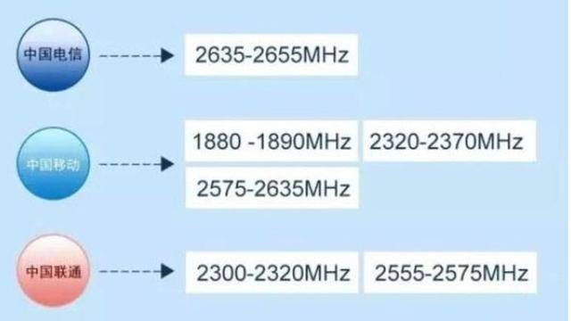 用5g网是不是要换手机_用5g网玩游戏_买5g游戏手机要换网吗