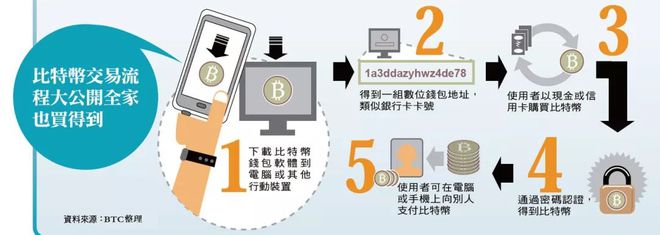 钱包退回怎么退_钱包退还什么时候到账_imtoken钱包转账能退回吗