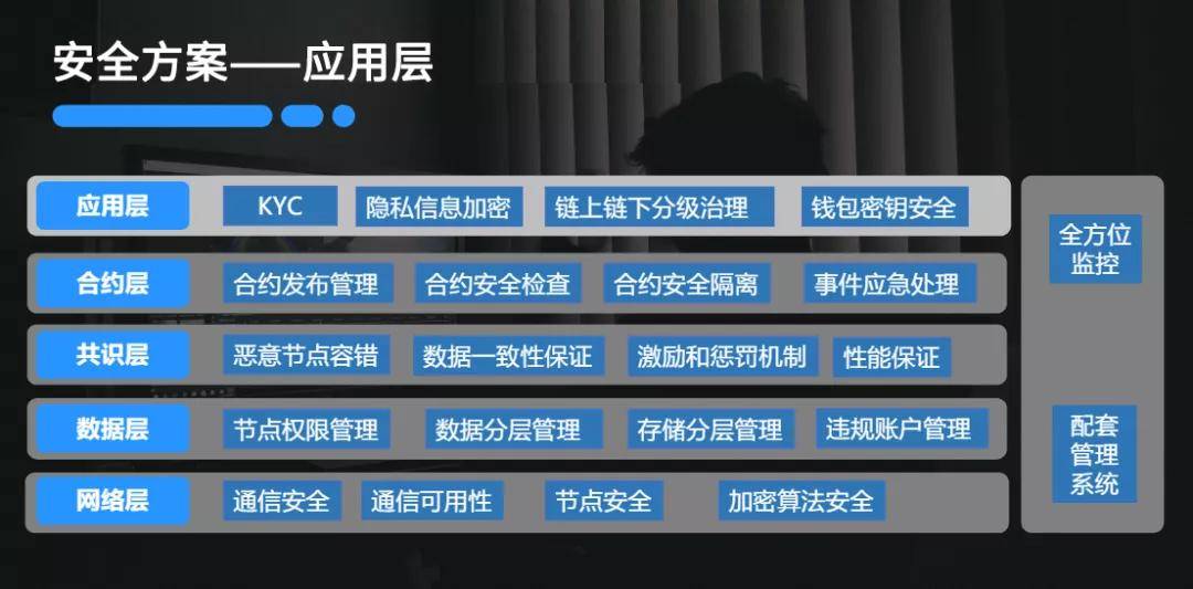 imtoken官网下载_imtoken登陆_imtoken钱包下载