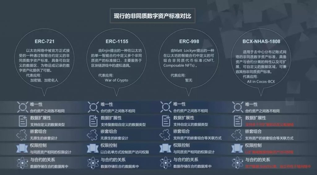 imtoken删除多重签名_imtoken手续费_imtokens