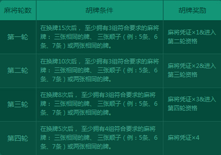 麻将介绍手机游戏怎么玩_麻将介绍手机游戏大全_麻将手机游戏介绍