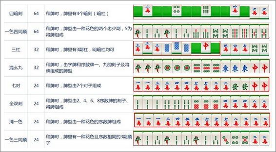 麻将介绍手机游戏怎么玩_麻将介绍手机游戏大全_麻将手机游戏介绍