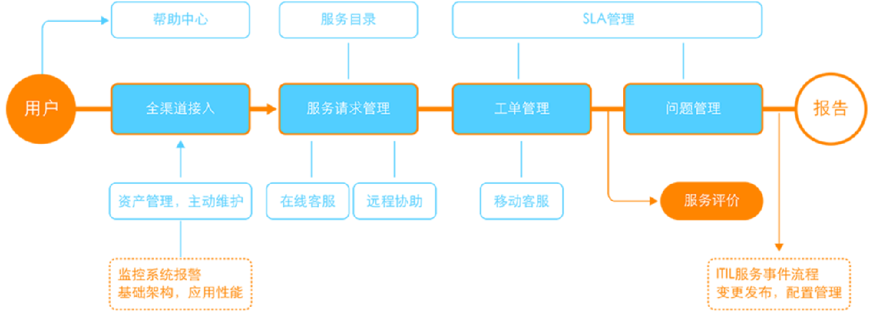有客服没客服客单价_imtoken客服_imtoken有没有客服