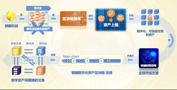 性越多越安全_imtoken的安全性_imtoken的钱怎么拿出来