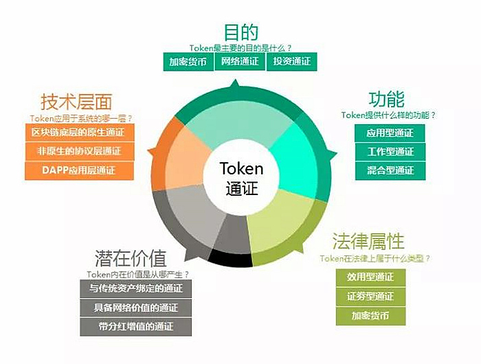 imtoken如何添加币种_imtoken添加币安_imtoken添加币种