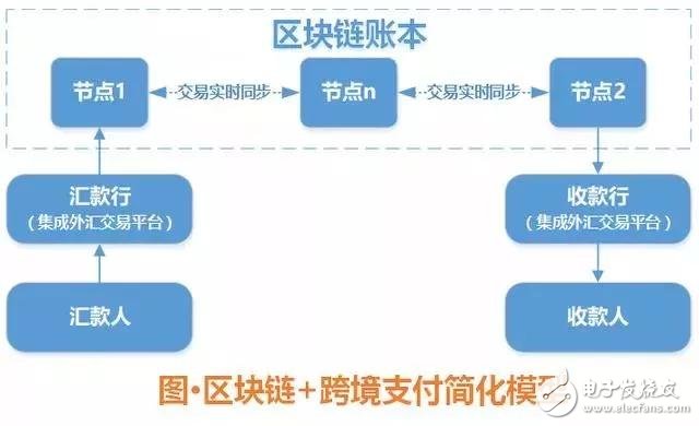 钱包链接网站会被盗吗_im钱包bsc链_钱包链接地址