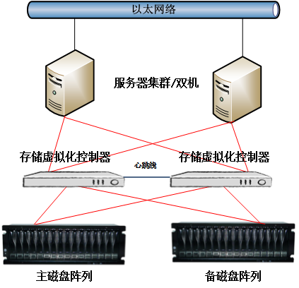 钱包节点设置_tp钱包节点出错了怎么办_chia钱包节点